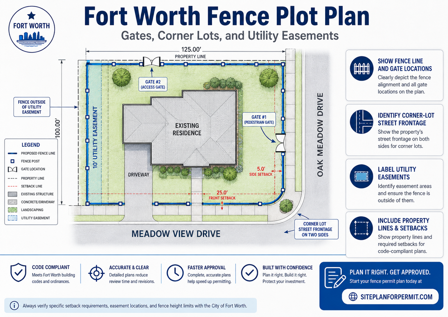 Fort Worth fence plot plan showing gates, corner lot street frontage, utility easements, property lines, setbacks, and existing structures